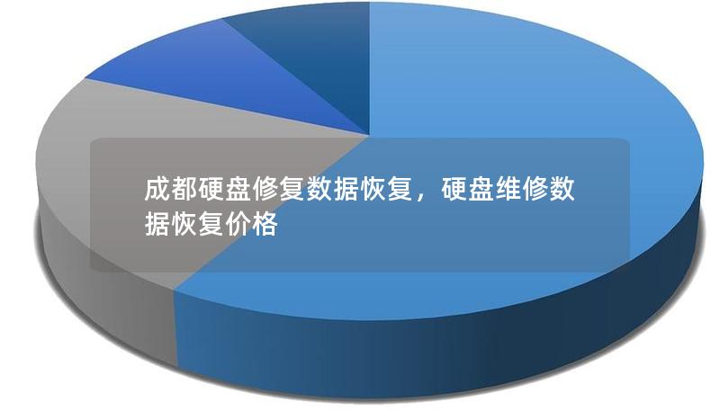 成都硬盘修复数据恢复，硬盘维修数据恢复价格