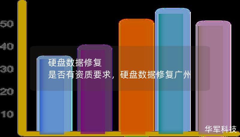 硬盘数据修复 是否有资质要求，硬盘数据修复广州